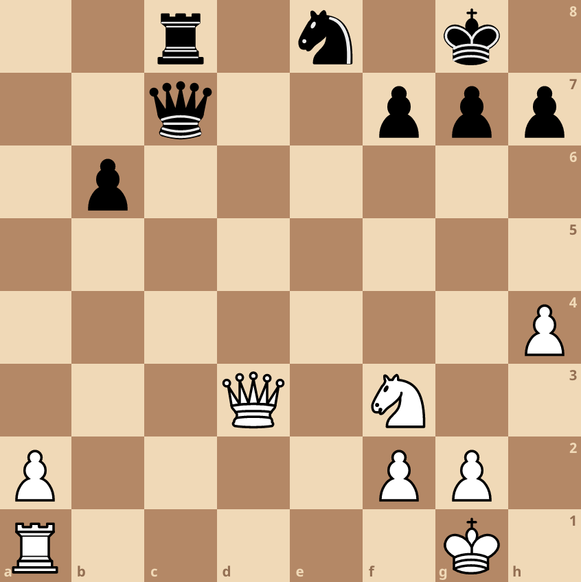 Knight Chess, How the Chess Knight Moves?